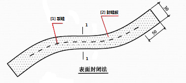 表面封闭法平面图.png