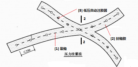 低压注胶法平面图.png