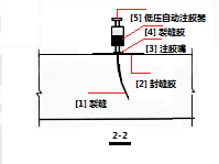 低压注胶法剖面图.png